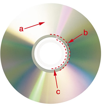 The surface of a disc illustrating where screen printing can be done.