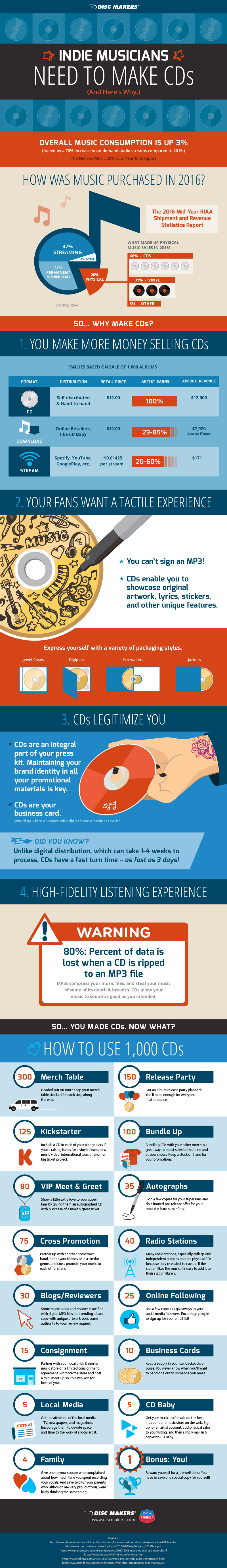 make CDs