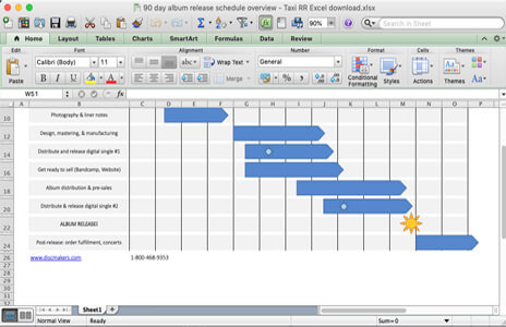 The 90 day overview of which steps you should be working on at what time during the process