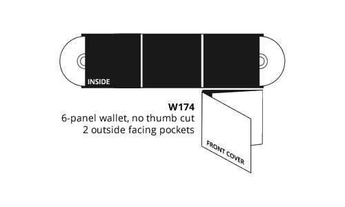 6 Panel Eco-Wallet - No Thumb Cut, 2 Outside Facing Pockets (W174)